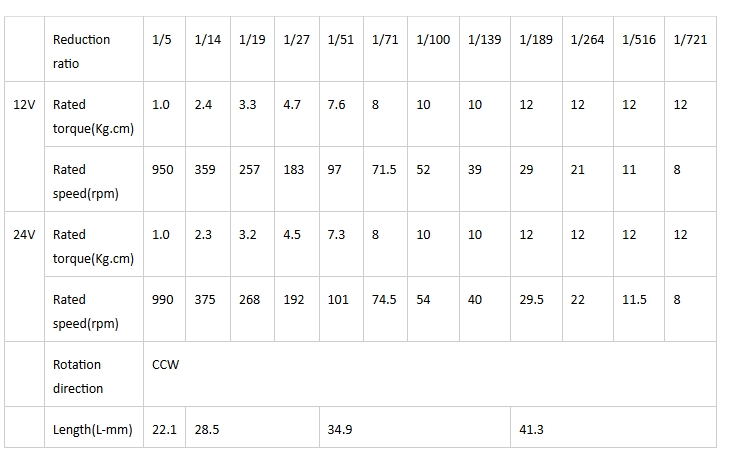 مواصفات محرك التروس DC