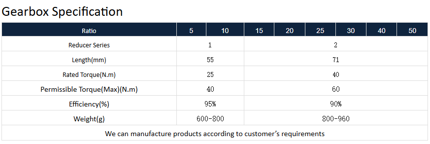 مواصفات علبة التروس