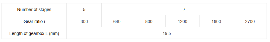 مواصفات علبة التروس