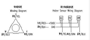 محرك بدون فرش مع علبة التروس