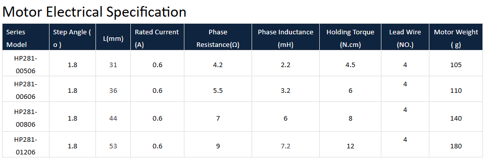 مواصفات محرك العتاد السائر DC