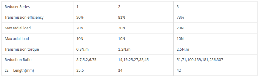 مربع التروس المواصفات الكهربائية