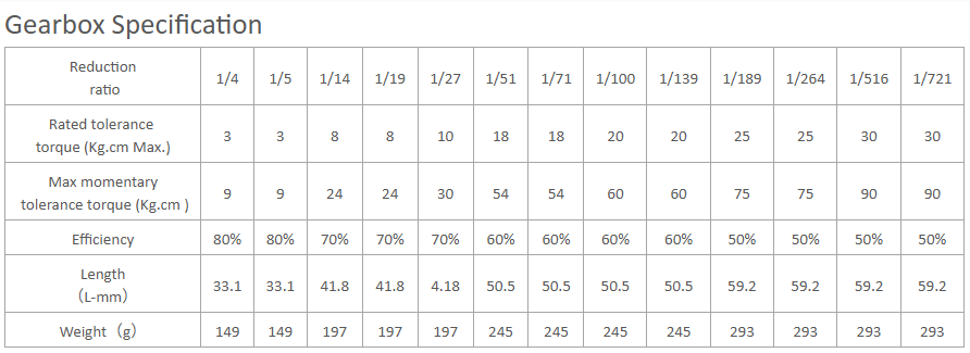 مواصفات علبة التروس الكوكبية
