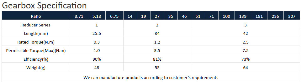علبة التروس مع مواصفات محرك متدرج بتيار مستمر