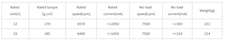 مواصفات المحرك 36 ملم