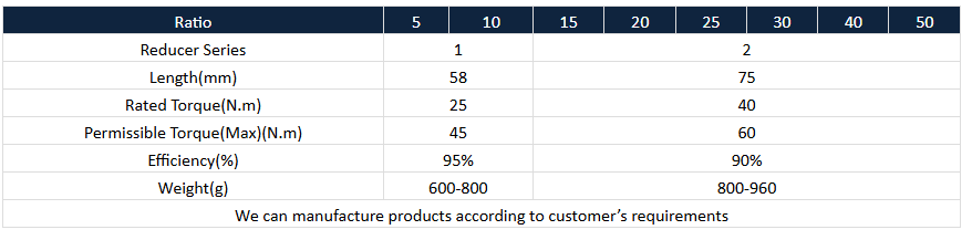 علبة التروس لمواصفات محرك السائر