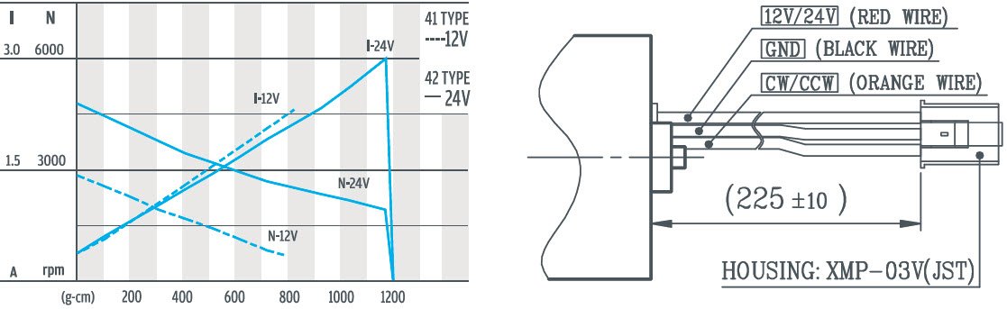 D323P-41 و 42 电机 曲线