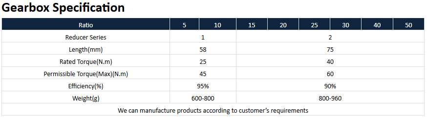 مواصفات علبة التروس